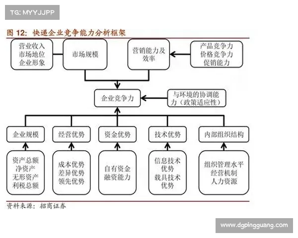 如何通过财务数据分析提升足球俱乐部的市场竞争力与运营效率
